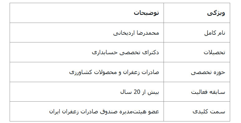 سوابق و دستاوردهای دکتر محمدرضا اردیخانی: چهره تاثیر گذار در حوزه صادرات زعفران