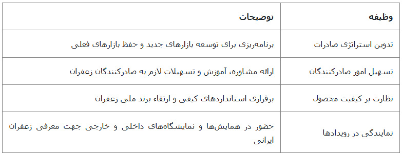 سوابق و دستاوردهای دکتر محمدرضا اردیخانی: چهره تاثیر گذار در حوزه صادرات زعفران