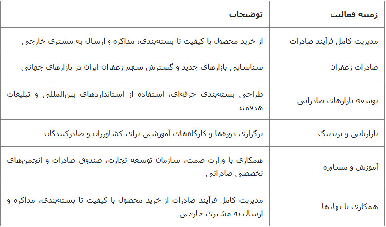 سوابق و دستاوردهای دکتر محمدرضا اردیخانی: چهره تاثیر گذار در حوزه صادرات زعفران